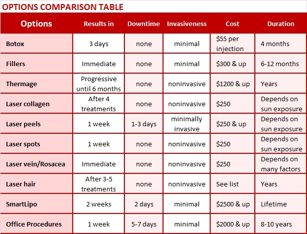 options-comparison-table-lookyounger-news